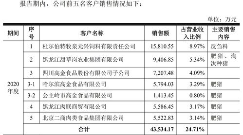 谷實(shí)生物沖刺IPO 第三方回款逾6000萬引關(guān)注，飼料原料銷售業(yè)務(wù)解析